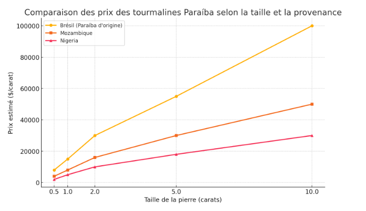 Paraiba, État brésilien , Salgadinho