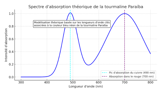 Paraiba, État brésilien , Salgadinho